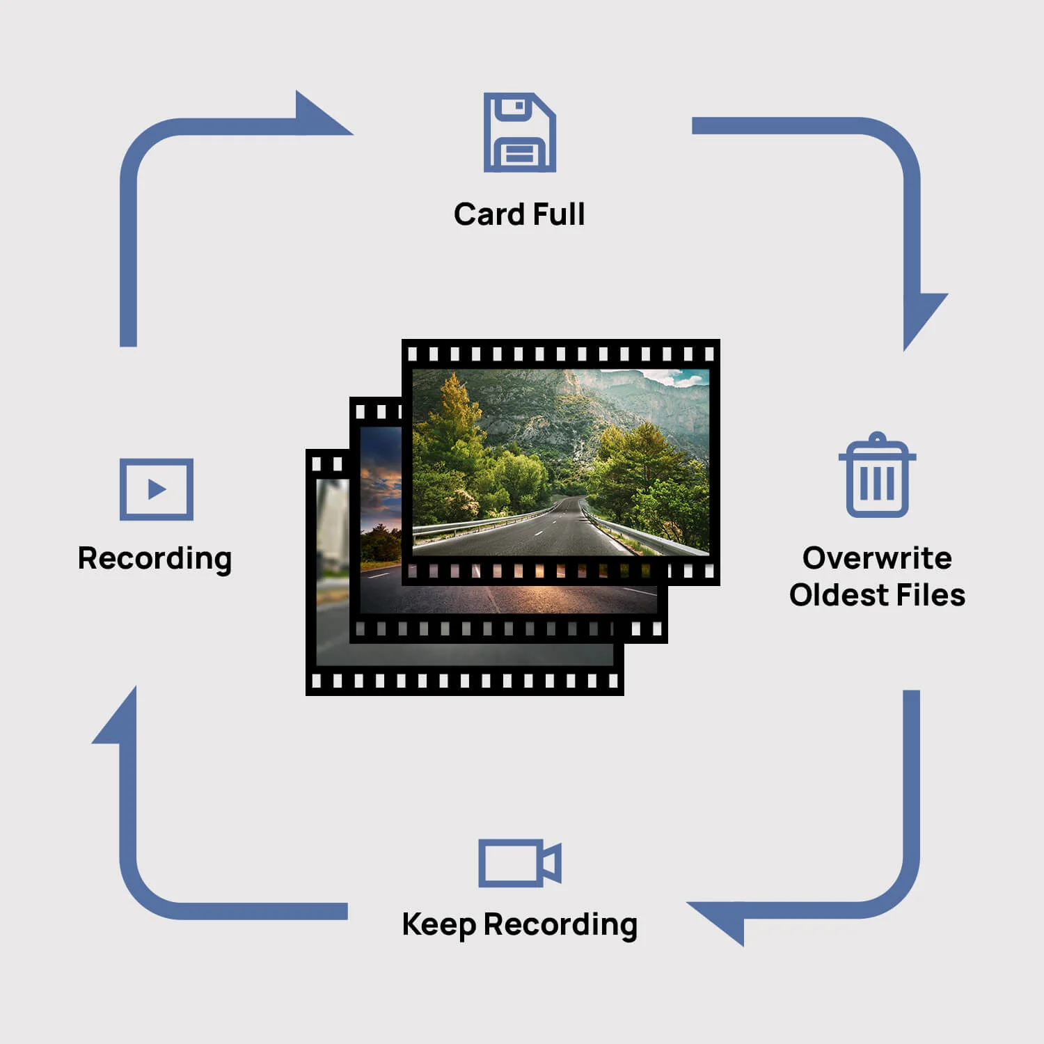 70mai Dash Cam 1S 1080P with 130° FOV & Voice Control - Image 7
