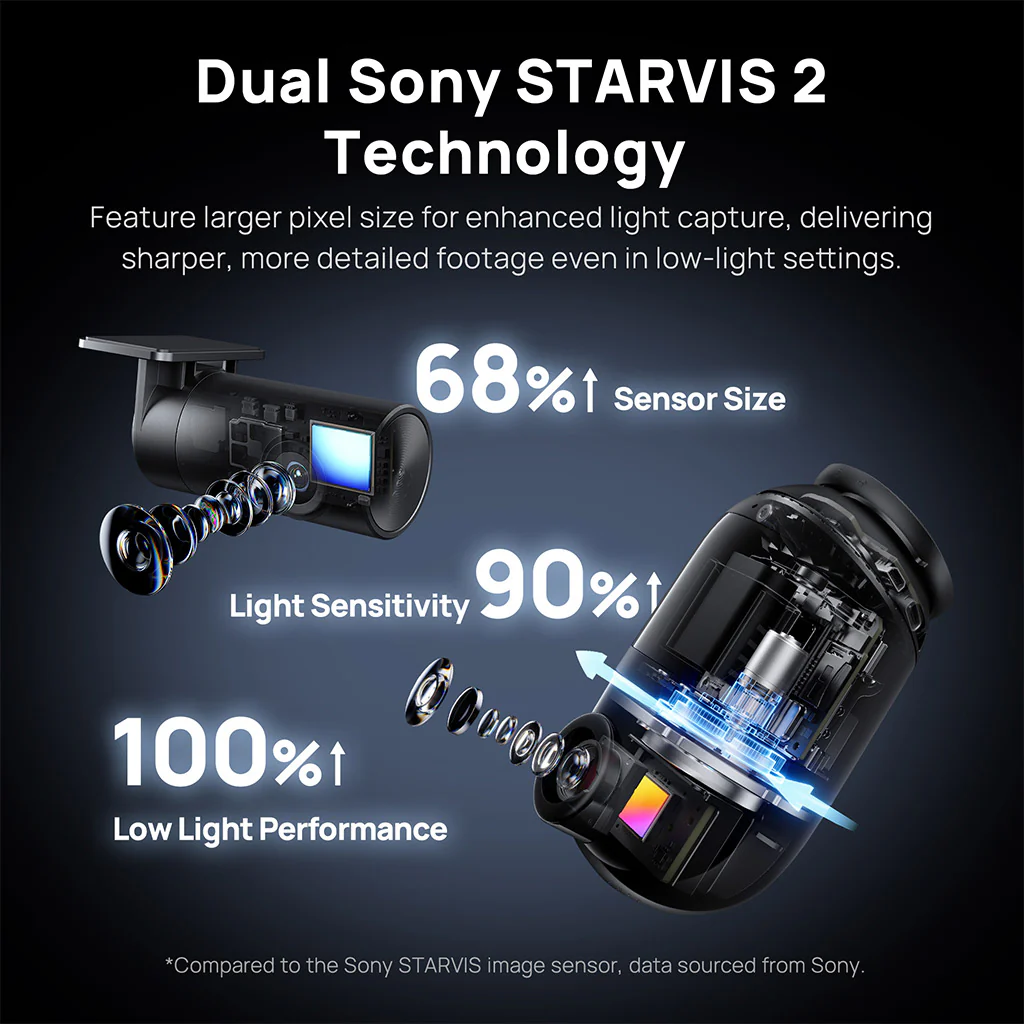 70mai Dash Cam 4K Omni 360° Full View with Dual Sony STARVIS 2, AI 2.0 & 4G LTE Supported - Image 5